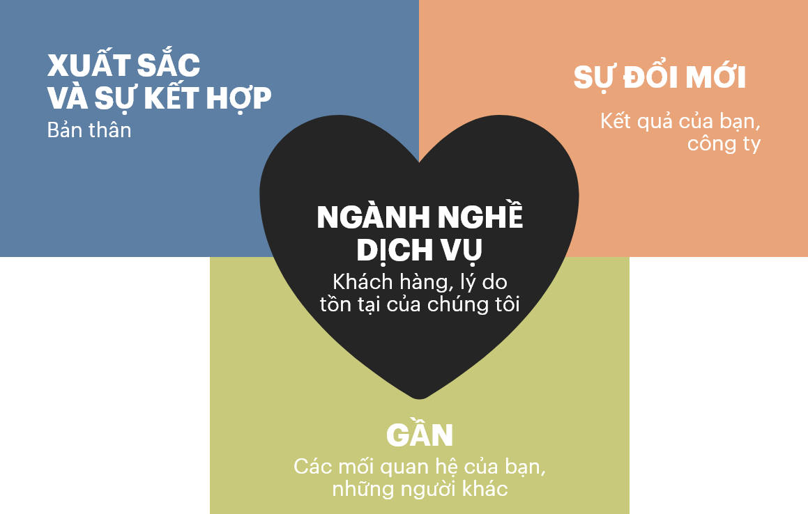 Our values image
